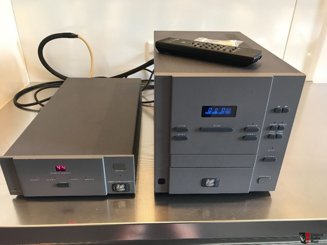 What DAC technology was most advanced in CD & SACD players - DAC
