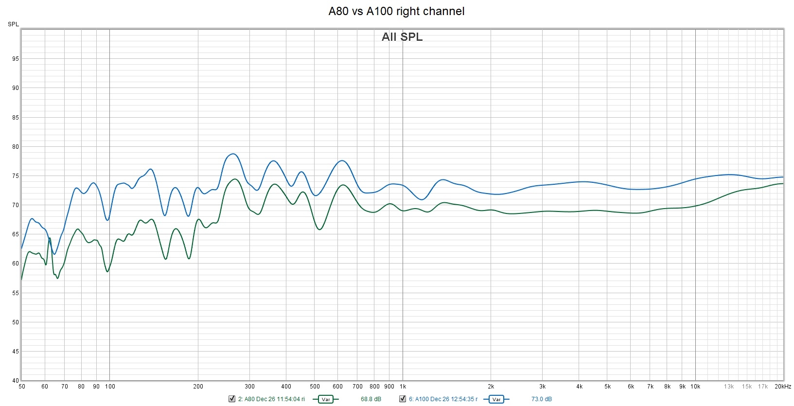 A80 vs A100 right channel.jpg